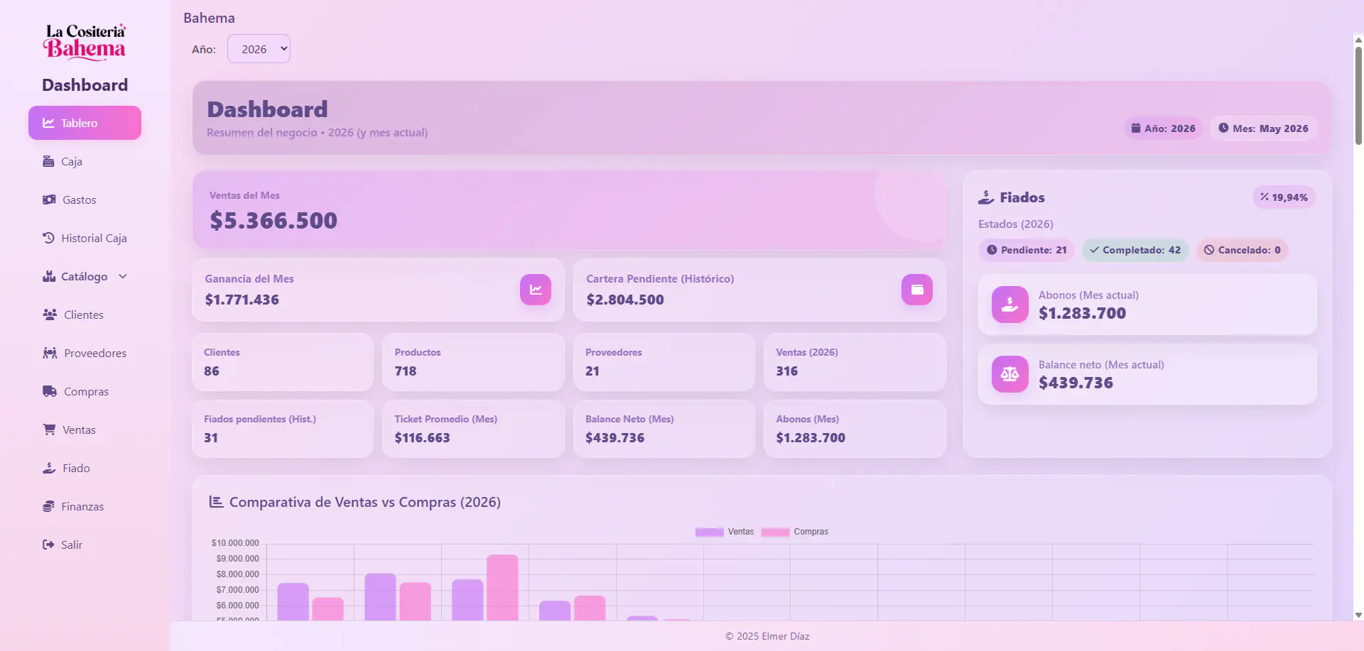 Dashboard administrativo