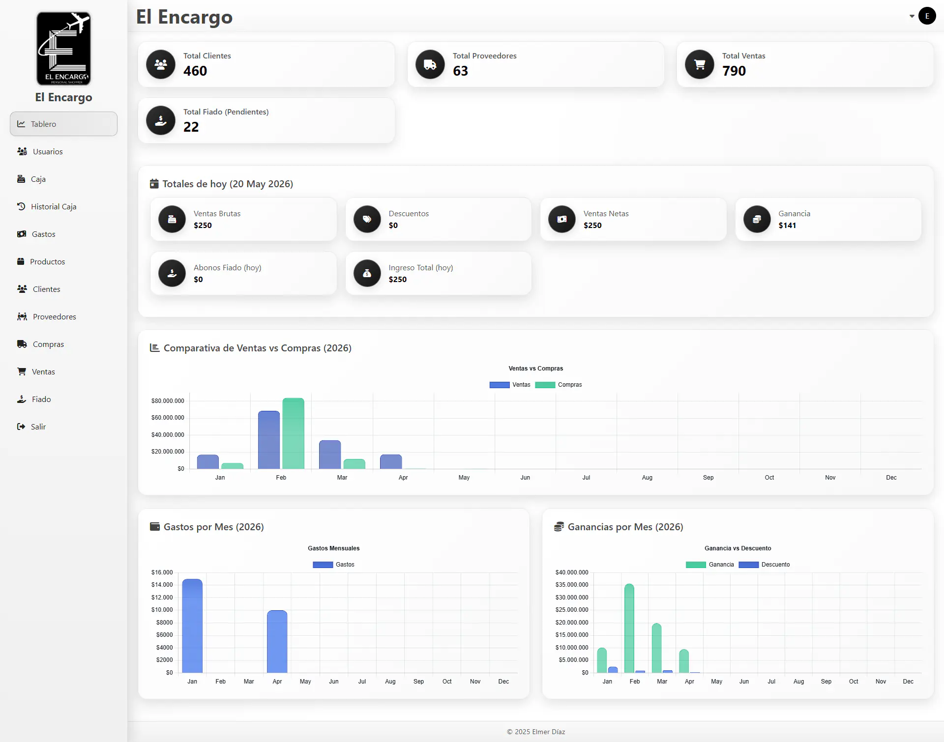 Dashboard de gestión de ventas y compras