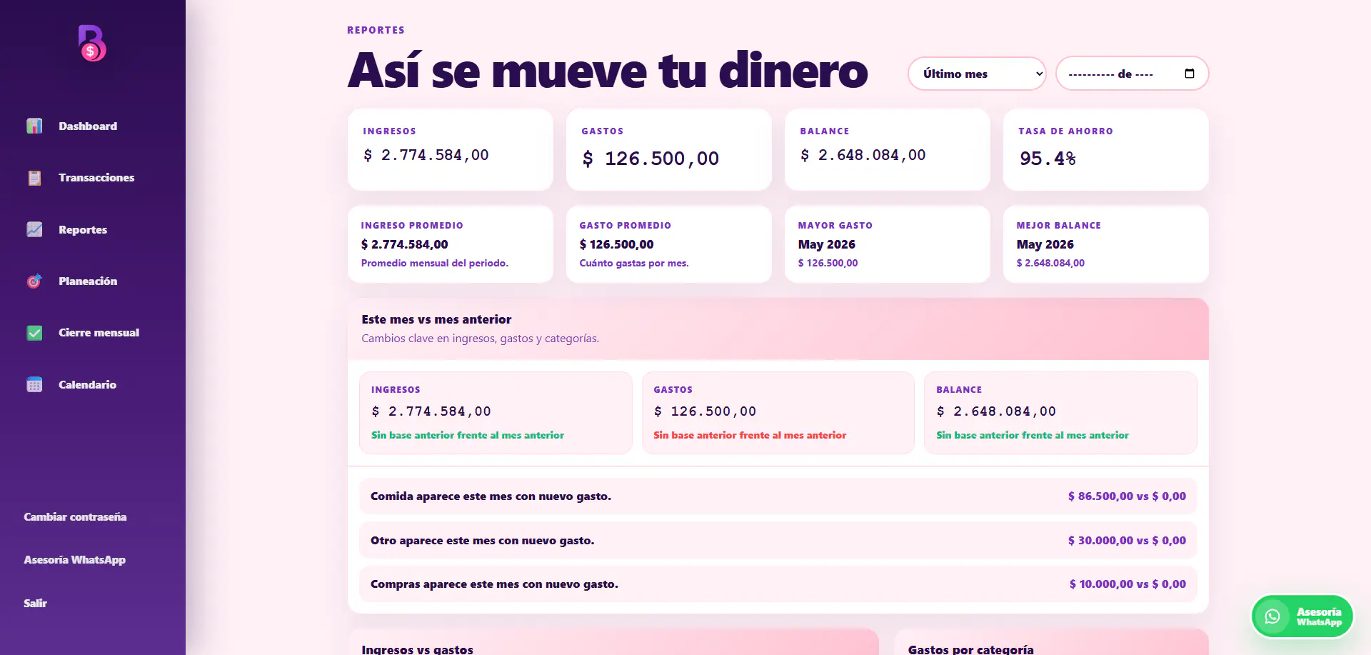 Reportes con gráficos interactivos de BaheCash